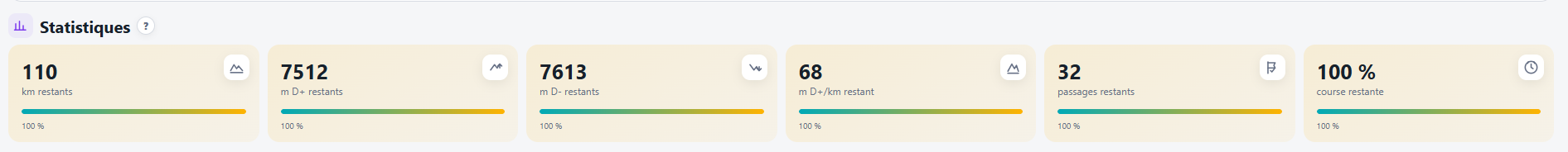 Statistiques restantes dans Ultra Roadbook